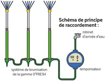 schema_raccordement_temporisateur_o_fresh.jpg